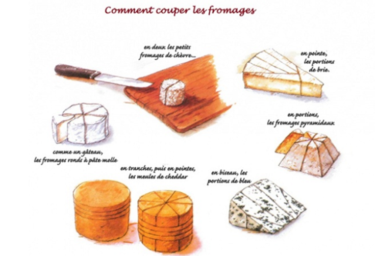 Les différentes manières de couper le fromage selon leur forme